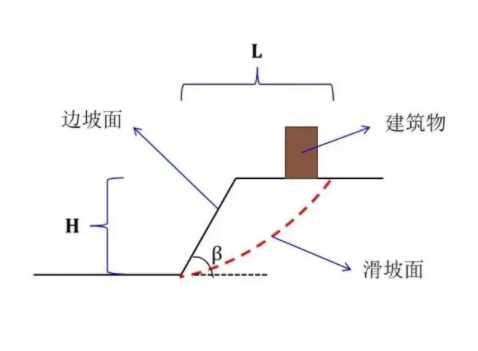 济宁汶上县边坡工程设计